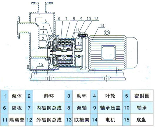 ZCQ自吸式磁力泵結(jié)構簡圖 