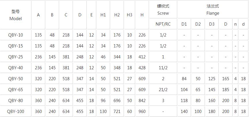 QBY氣動隔膜泵安裝尺寸